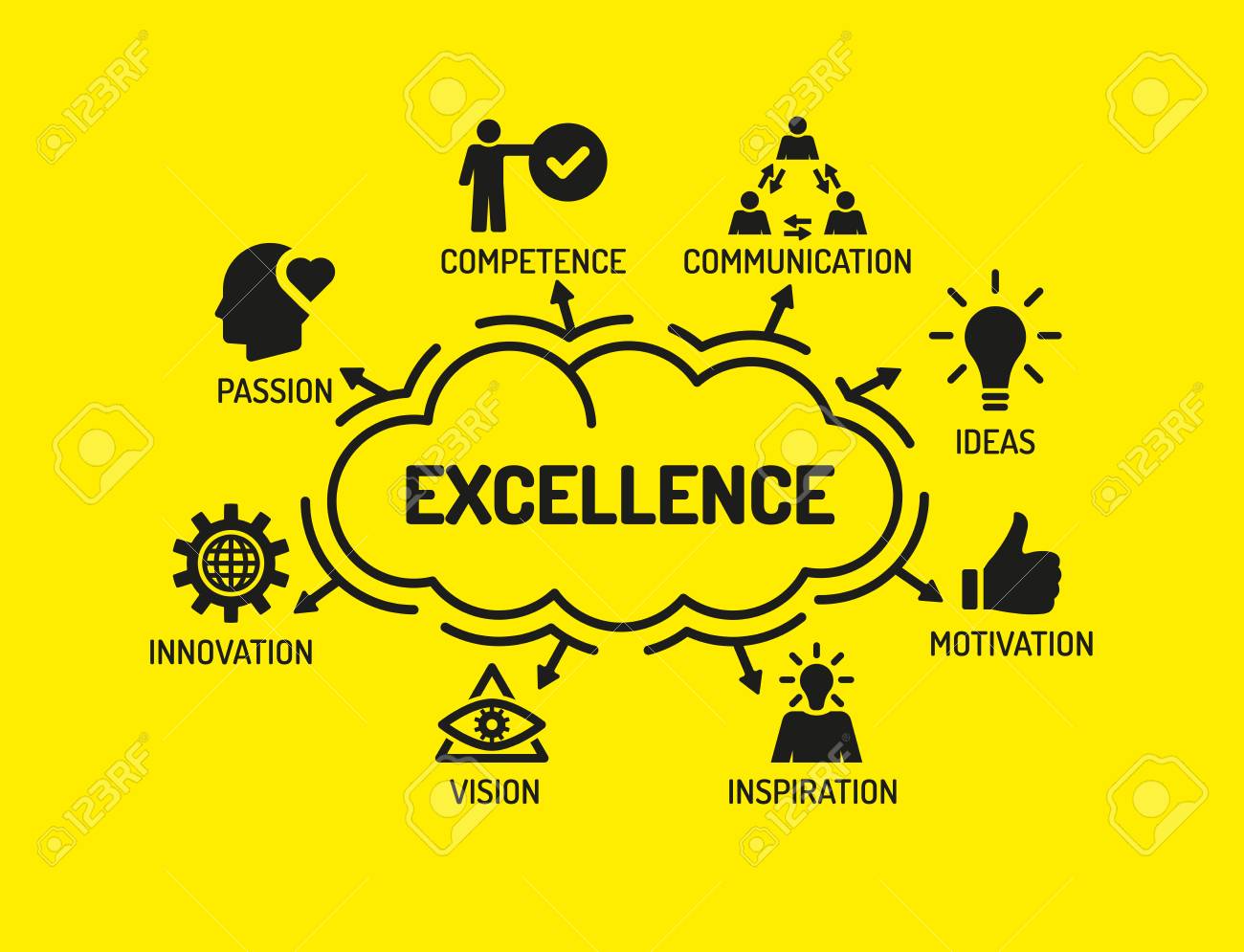 Excellence. Chart with keywords and icons on yellow background